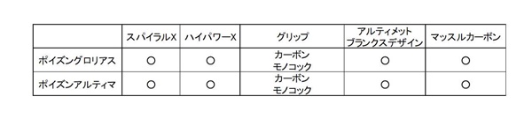 ポイズングロリアスとアルティマの違いは？