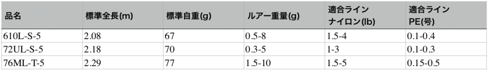 月下美人MXモバイルのスペック