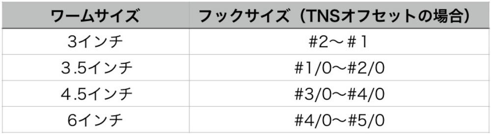 ドライブスティックの推奨フックサイズは？
