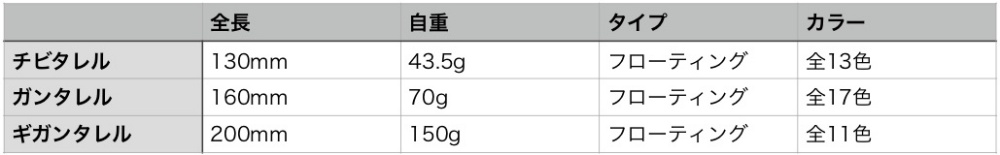 チビタレルをガンタレルやギガンタレルと比較